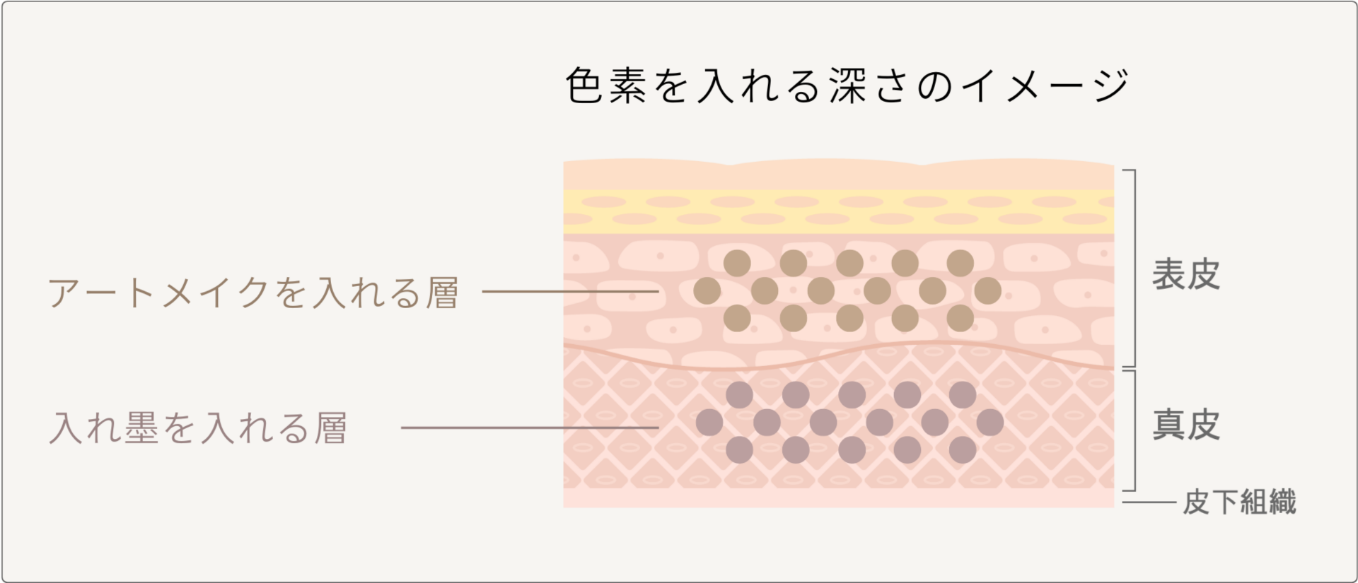 色素を入れる深さ